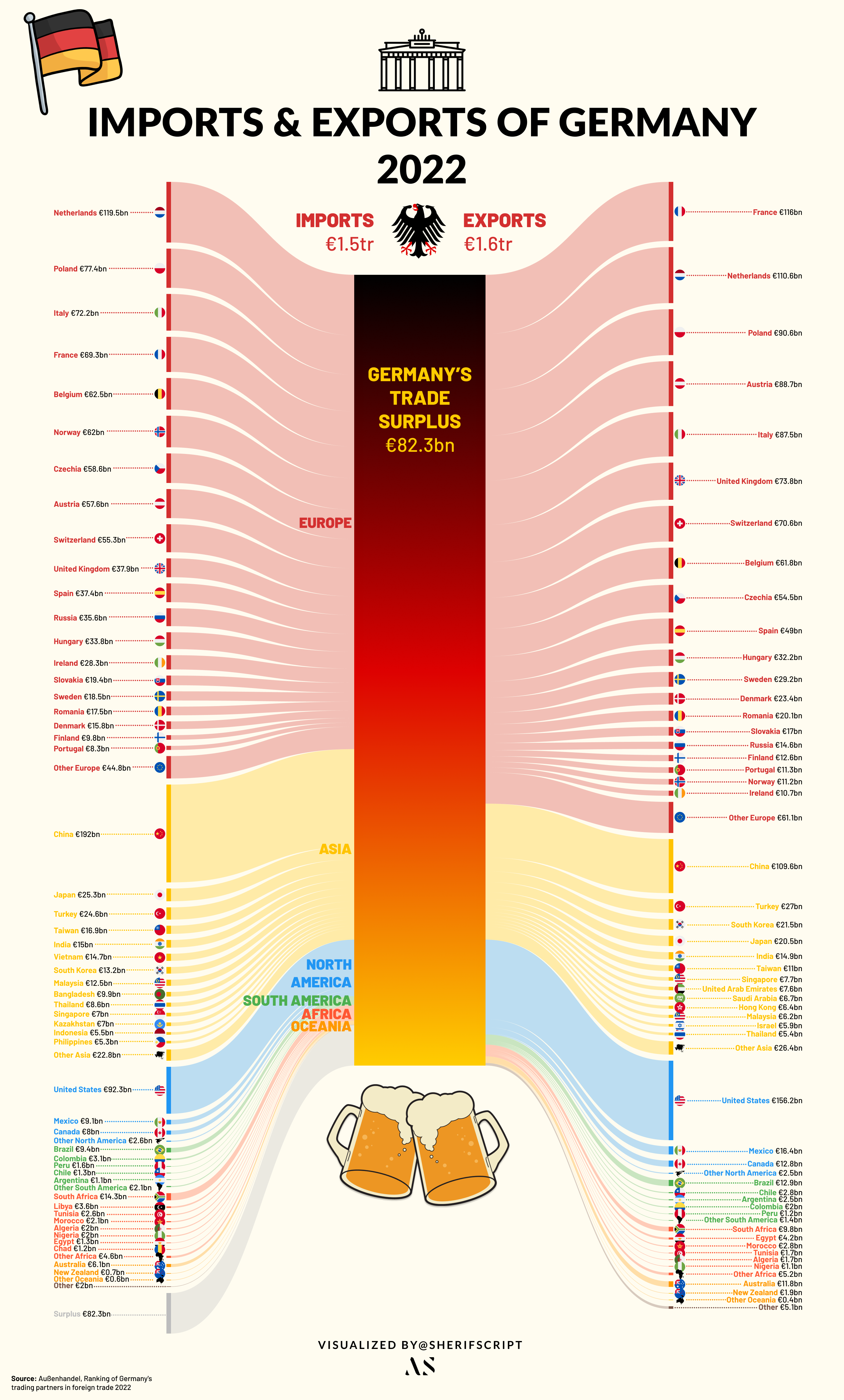 Sankey Diagrams: Trading balances, income statements, national budgets and more